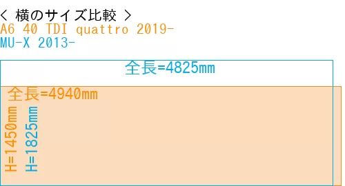 #A6 40 TDI quattro 2019- + MU-X 2013-